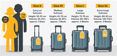 suitcase size guide uk.